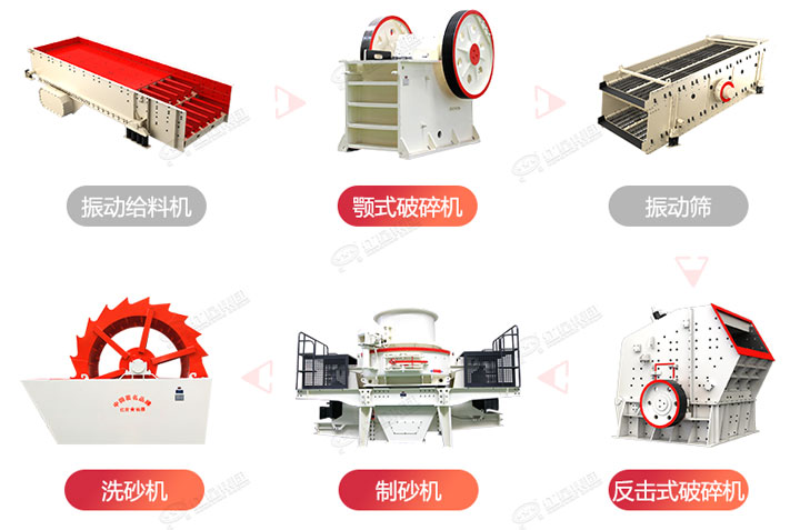 制砂生產(chǎn)流程圖，廠家可在線設計搭配生產(chǎn)線